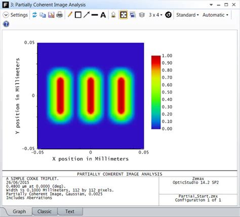 Performing Partially Coherent Image Analysis Knowledgebase