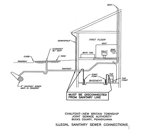 Sewage Ejector Pump Venting Diagram - General Wiring Diagram