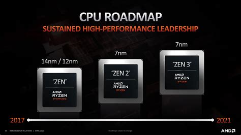 Amd Introduces Ryzen 5000 Processors Based On The 7nm Zen 3 Architecture Check Details The