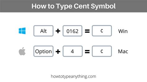 How To Type Cent Symbol ¢ On Keyboard How To Type Anything