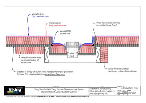 Internal Gutter 06 Waterproofing And Roofing Systems