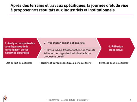 Cr Ation Distribution Et Consommation Des Biens Culturels L Re