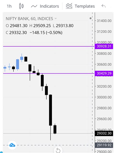 Bank Nifty Possible Levels For 22 12 2020