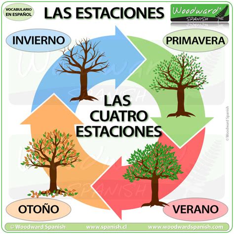 Seasons in Spanish – Las Estaciones del Año | Woodward Spanish