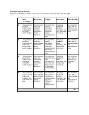 Performance Rubric 1 .pdf - Performance Rubric Score the performances ... 