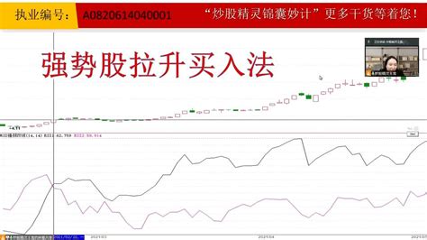 6月9号炒股精灵直播间【小妙招】 腾讯视频