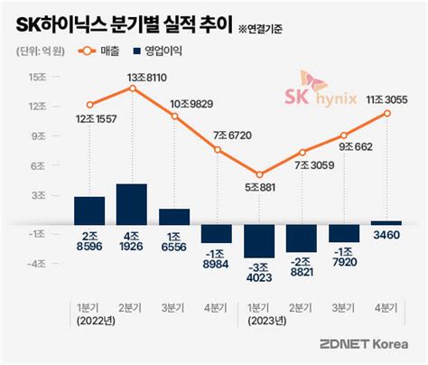 흑전 Sk하이닉스 Ai향 고성능 Hbm으로 미래 성장 다진다