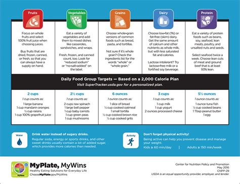 Type 2 Diabetes Nutrition Plan Diabeteswalls