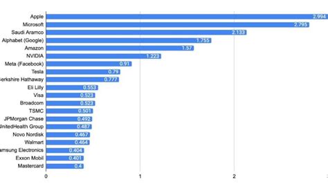 2023年 世界時価総額ランキング とaiによるデータ加工の手法（神田敏晶） エキスパート Yahooニュース