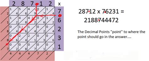 Decimal points in Chinese Multiplication – Maths Tutor Bournemouth