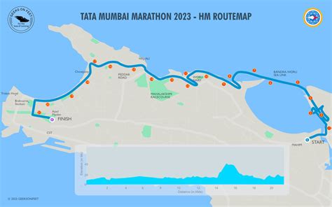 Tata Mumbai Marathon TMM 2023 Route Preview