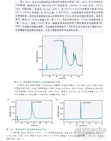 反相高效液相色谱4 分析行业新闻