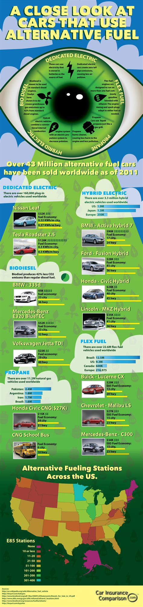 Alternative Fuel: List Of Alternative Fuels