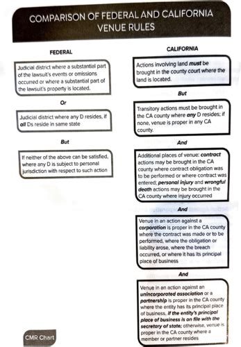 Civ Pro One Sheet Flashcards Quizlet