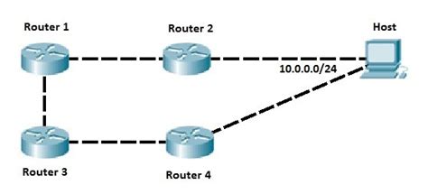 Distance Administrative vs Métrique Kezako Réussir son CCNA