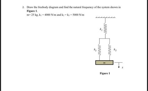 Solved 2 Draw The Freebody Diagram And Find The Natural Chegg