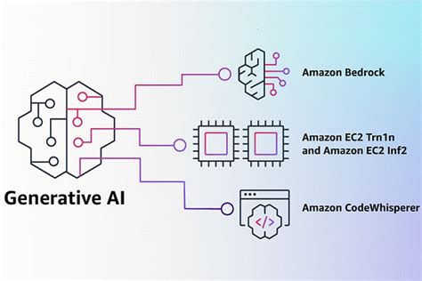 Amazon Stakes Generative Ai Claim With Aws Bedrock Service For Native