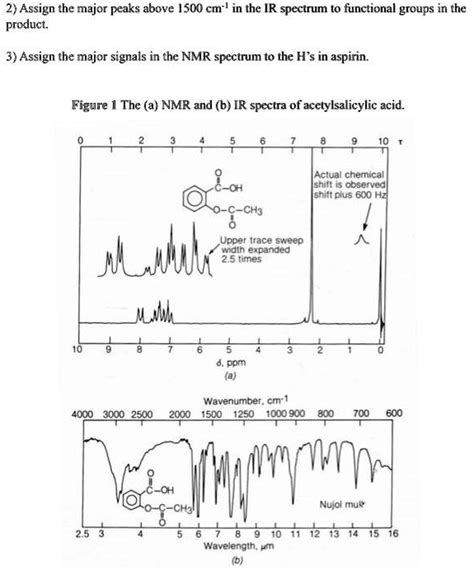 Solved Assign The Major Peaks Above S Cm I In The Ir Spectrum To