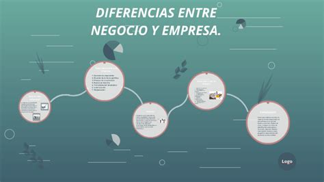 Diferencias Entre Empresa Y Negocio ¿cuáles Son Y Cómo Impactan