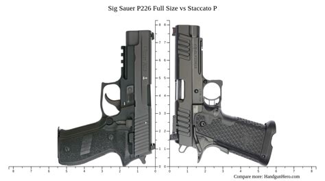 Sig Sauer P226 Full Size Vs CZ P 01 Vs CZ SP 01 Vs Heckler Koch USP