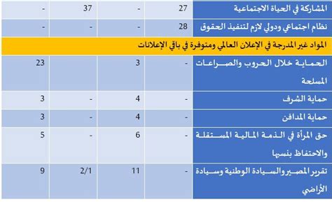 الحقوق والحريات بين الخصوصية المحلية والعالمية مركز حرمون للدراسات