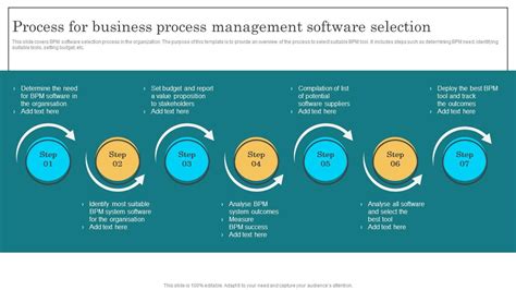 Process For Business Process Management Bpm Lifecycle Implementation Process Ppt Example