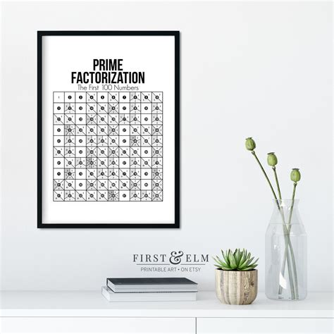 Prime Numbers Factorization Poster Mathematics Chart Math Etsy