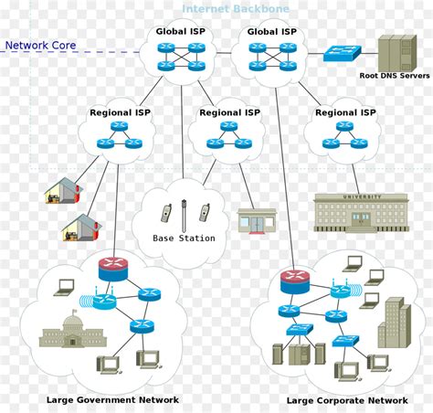 Coup R Sultat Russie Sch Ma Architecture Informatique Quipement