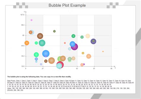 Bubble Plot Free Bubble Plot Templates