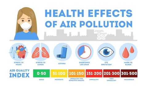 Premium Vector Health Effects Of Air Pollution Infographic Toxic