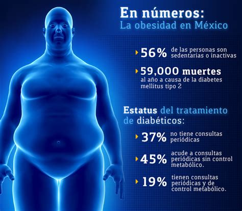 ¿cuánto Cuestan La Obesidad Y El Sobrepeso A México Alto Nivel