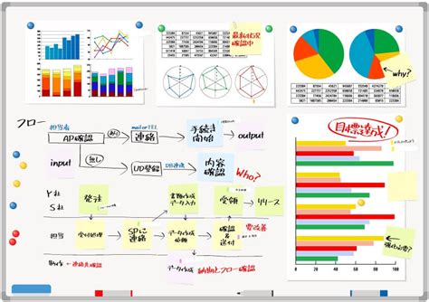 営業プロセス活動を見える化して管理力を高める7つのしかけとツール