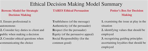 Ethical Decision Making Models