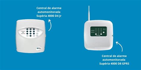 Benef Cios Do Alarme De Intrus O Repasse Aos Seus Clientes