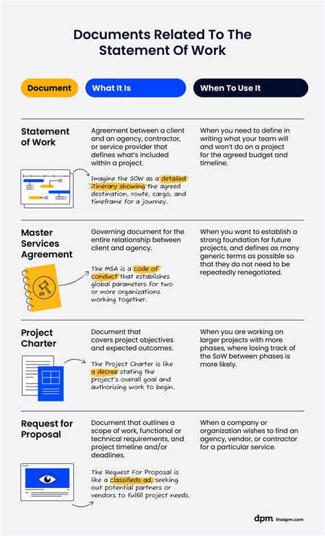 Statement Of Work Ultimate Guide Simple Definition And Template