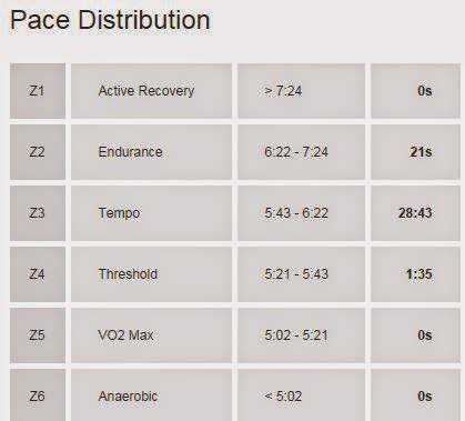 Old Git Fitness: The Best Heart Rate Zones For Running