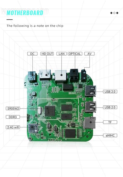 K Amlogic S Y W X Android Smart Tv Box Android Dual