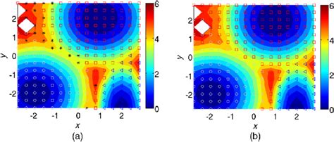 The Transition Probability Matrix And D Free Energy Surface Were