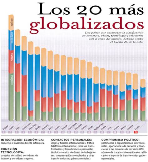 Las Cinco Consecuencias Sociales De La Globalización