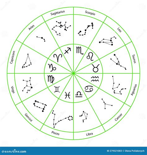 Astrology Horoscope Circle With Zodiac Signs Vector Illustration Stock