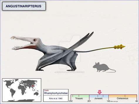 Angustinaripterus By Cisiopurple On Deviantart