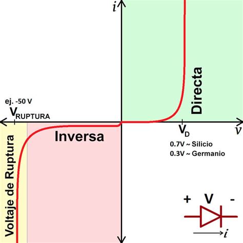 Qu Es Un Diodo Una Gu A Completa Para Principiantes