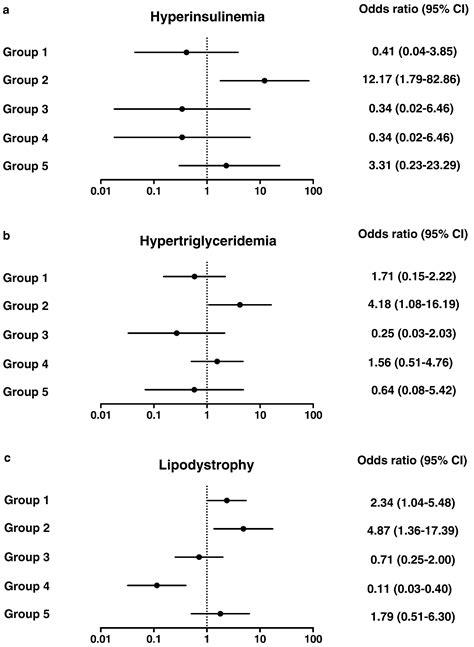 Corrigendum to “One of the Immune Activation Profiles Observed in HIV-1