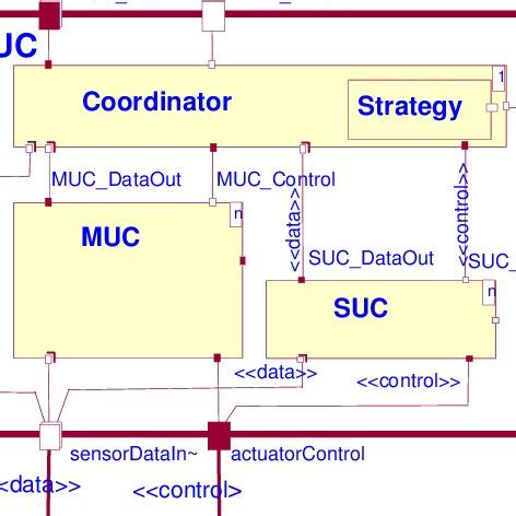 MUC Mechanism Unit Controller And SUC Simple Unit Controller