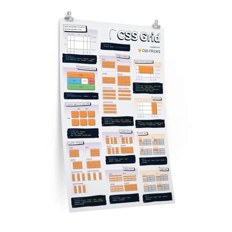 Css Grid Layout Guide Css Tricks