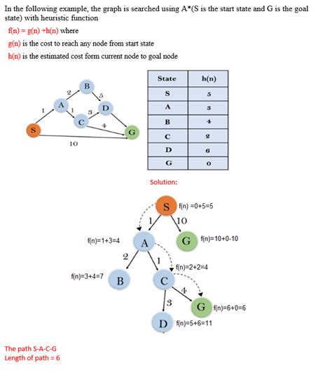 solved      graph  searched  cheggcom