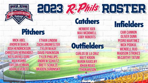 2023 Fightin Phils Break Camp Roster Announced Bctv