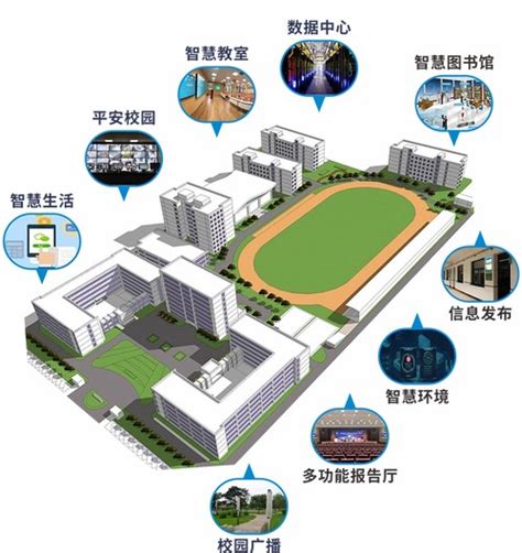 智慧校园——智慧城市建设的重要部分 成都慧视光电技术有限公司