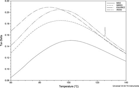 End Of Life Textiles As Reinforcements In Biocomposites Springerlink