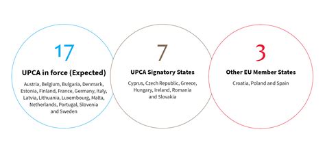 The Unitary Patent The Unified Patent Court What You Need To Know Kwm